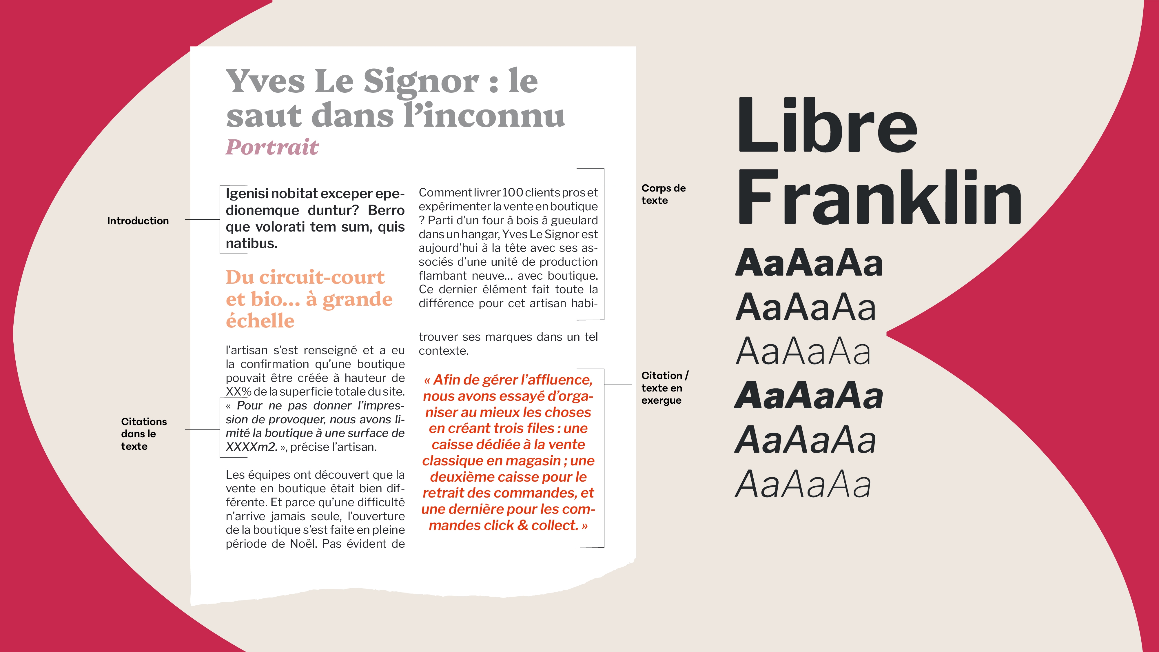 Représentation de l’utilisation de la font LibreFranklin dans l’article de la Lettre de l’édition 10.71
